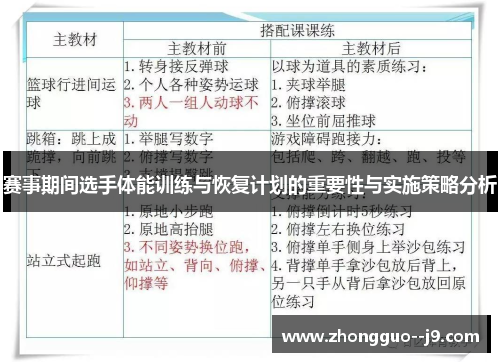 赛事期间选手体能训练与恢复计划的重要性与实施策略分析