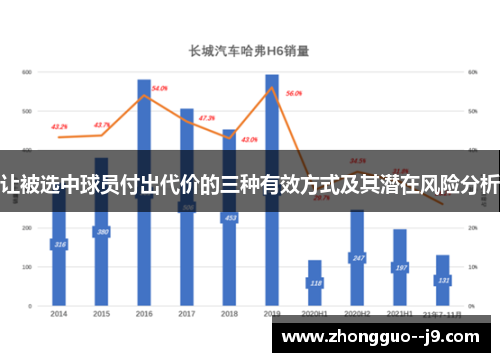 让被选中球员付出代价的三种有效方式及其潜在风险分析