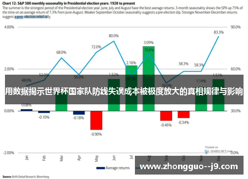 用数据揭示世界杯国家队防线失误成本被极度放大的真相规律与影响