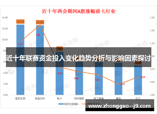近十年联赛资金投入变化趋势分析与影响因素探讨