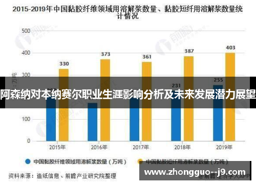 阿森纳对本纳赛尔职业生涯影响分析及未来发展潜力展望 阿森纳对本纳赛尔职业生涯影响分析及未来发展潜力展望
