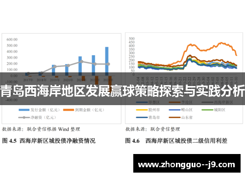 青岛西海岸地区发展赢球策略探索与实践分析 青岛西海岸地区发展赢球策略探索与实践分析