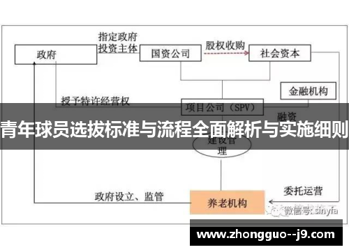 青年球员选拔标准与流程全面解析与实施细则